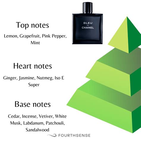 chanel bleu cologne notes|bleu de Chanel longevity.